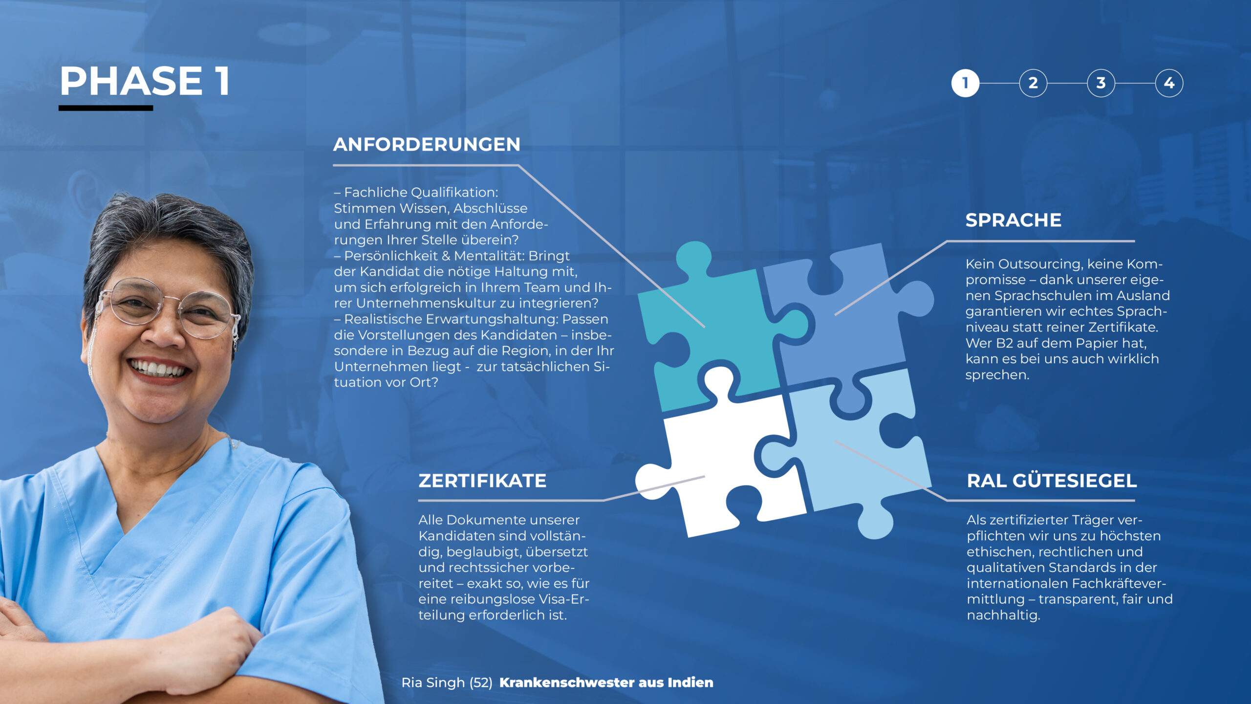 HonestPassion-Global_Präsentation-2026-NEU3