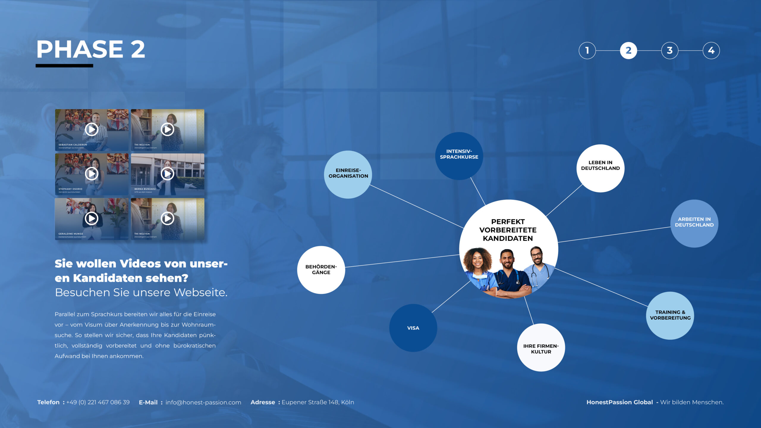 HonestPassion-Global_Präsentation-2026-NEU8